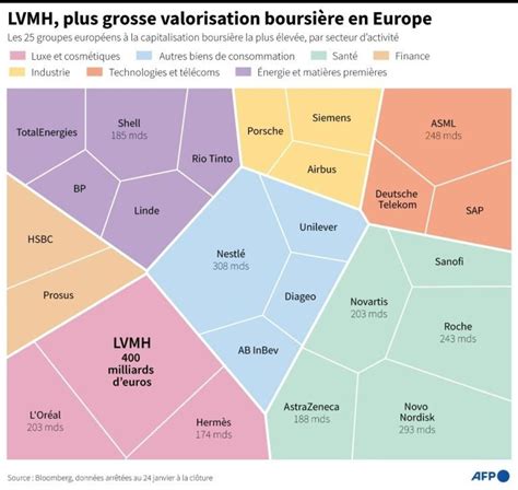 chiffre d'affaire louis vuitton champs elysée|Luxe et business à l’assaut des Champ.